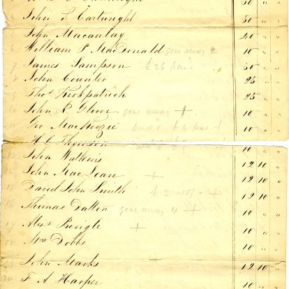 Initial supporters list