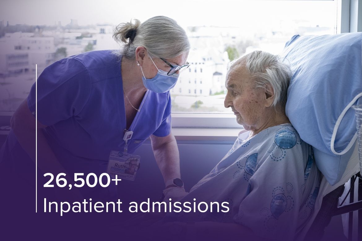 Inpatient admissions