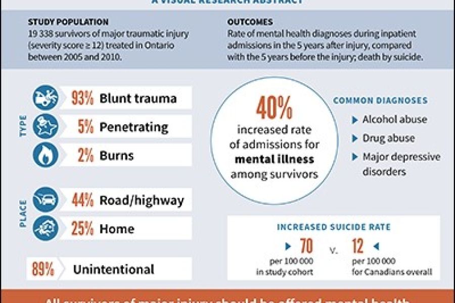 infographic on Dr. Evans' work