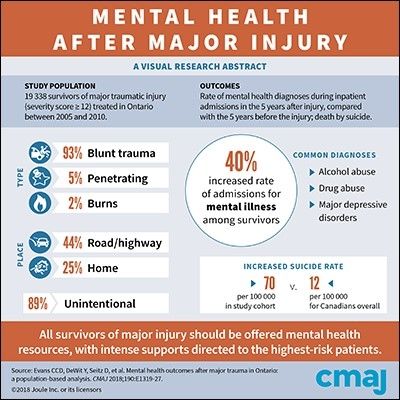 infographic on Dr. Evans' work