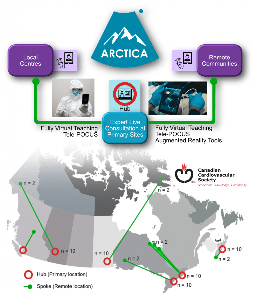 ARCTICA Hub-and-Spoke model of training and remote POCUS consultation.